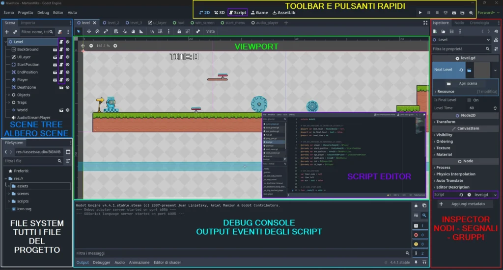 Suddivisione dell'editor di Godot